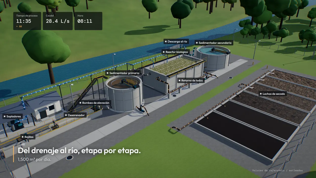 Planta de tratamiento de aguas